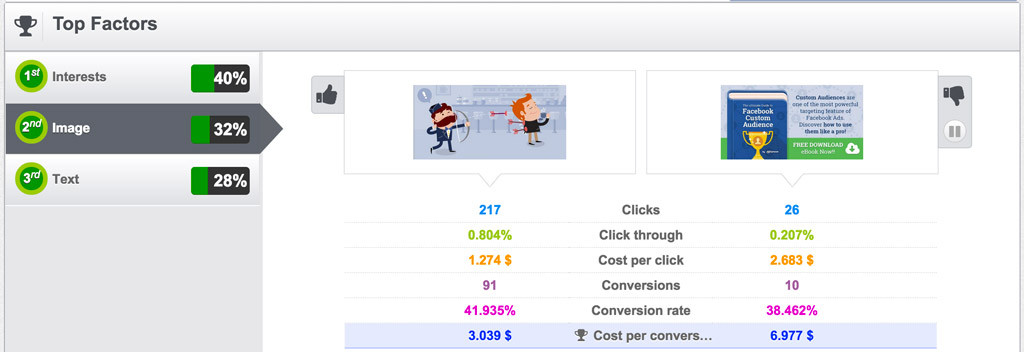 Come ammazzare una Pubblicità Facebook. Sei "peccati mortali" da non ...
