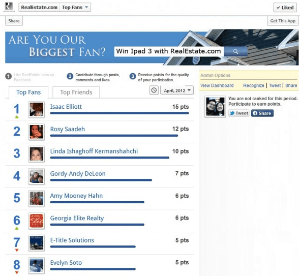 Points leaderboard as a gamification tactic