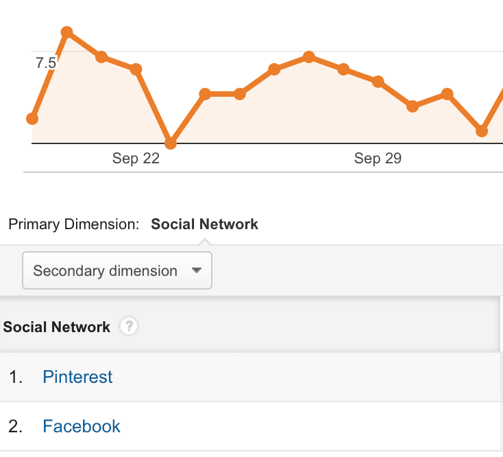 track ads with google analytics 