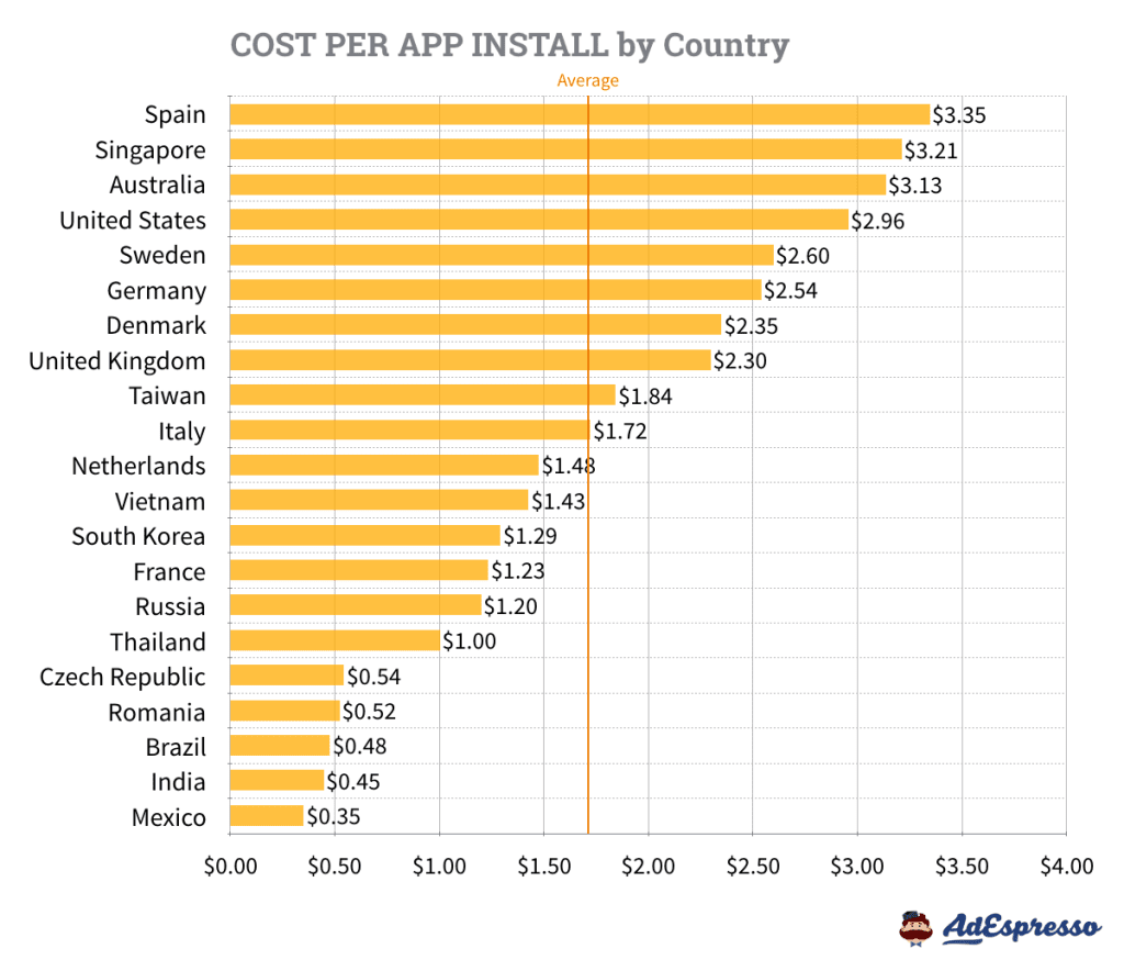 CPA by Country
