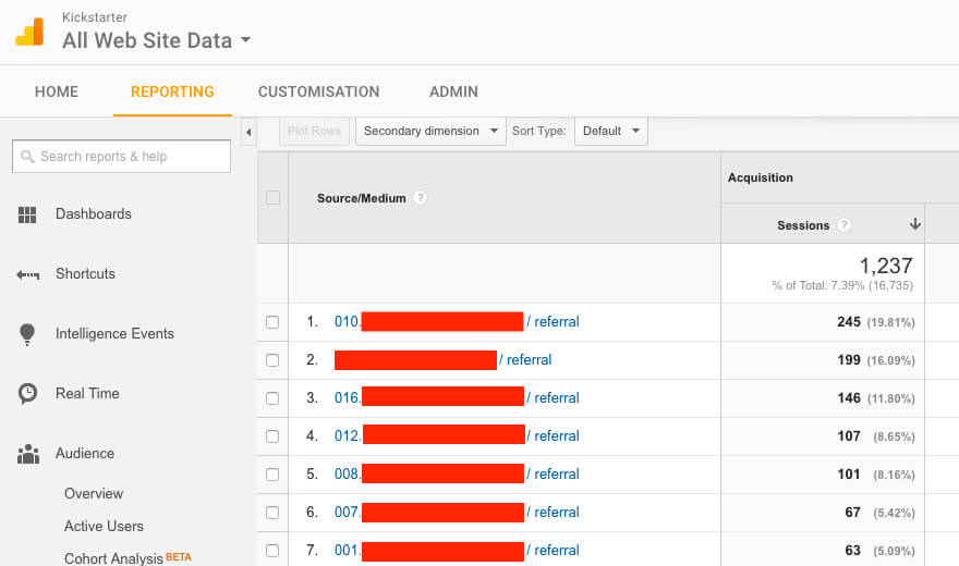 kickstarter-google-analytics