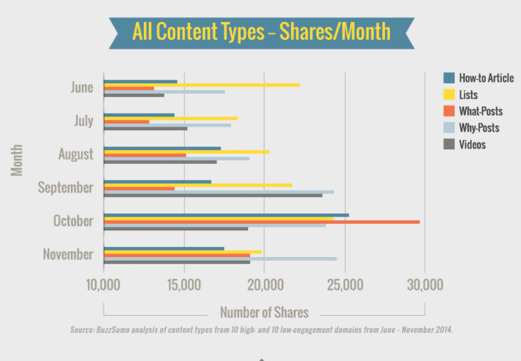 contenttypes