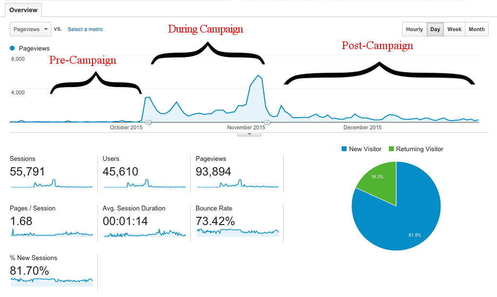 Pakpod-Kickstarter-Google-Analytics