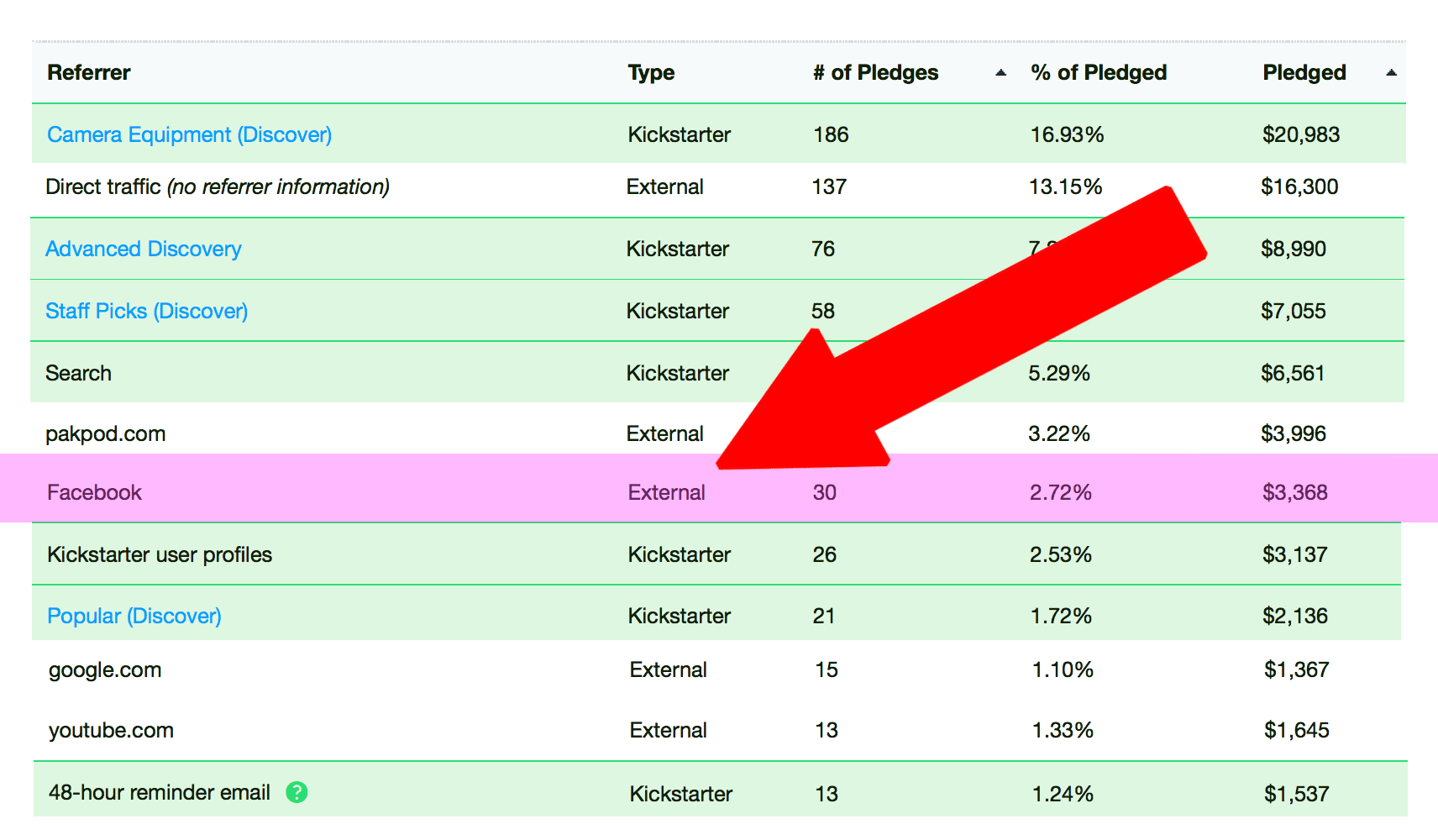 pakpod-kickstarter-analytics