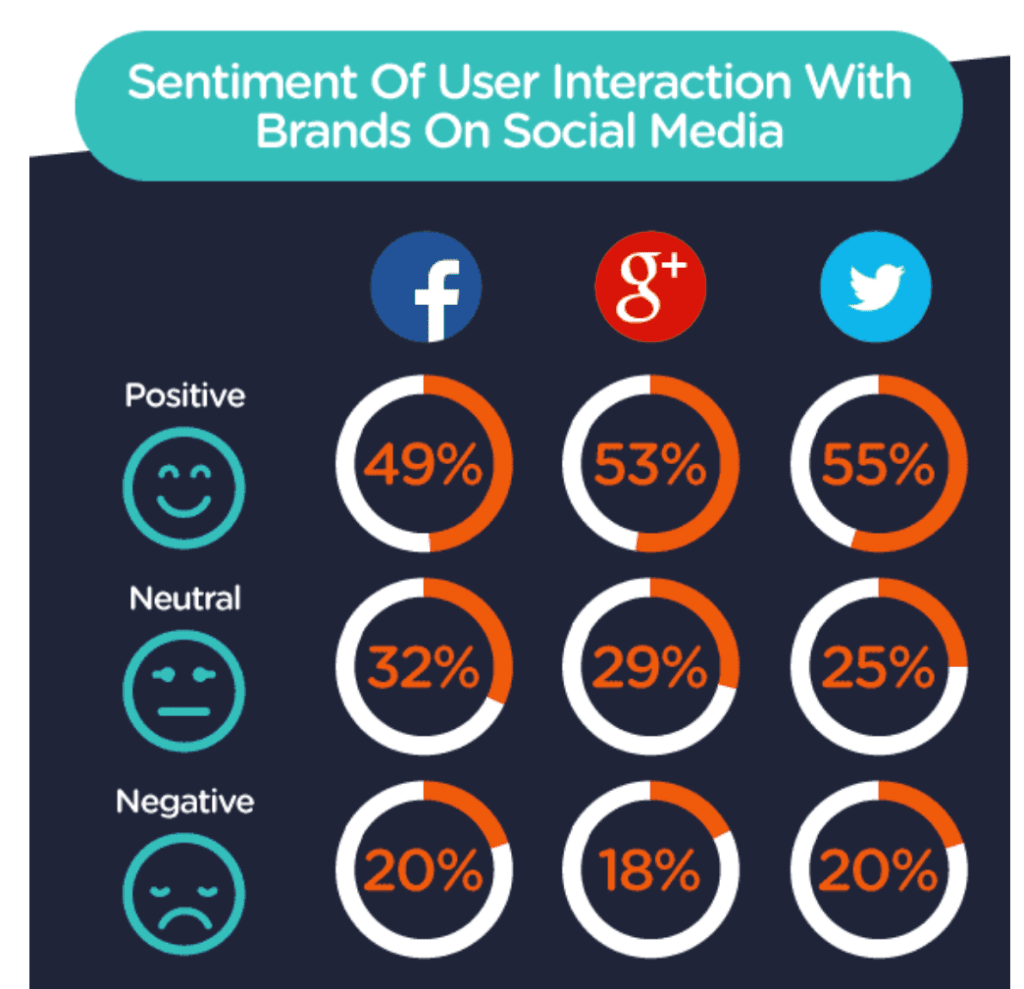 Why_Do_We_Follow_Brands_on_Social_Media___Infographic____Social_Media_Today