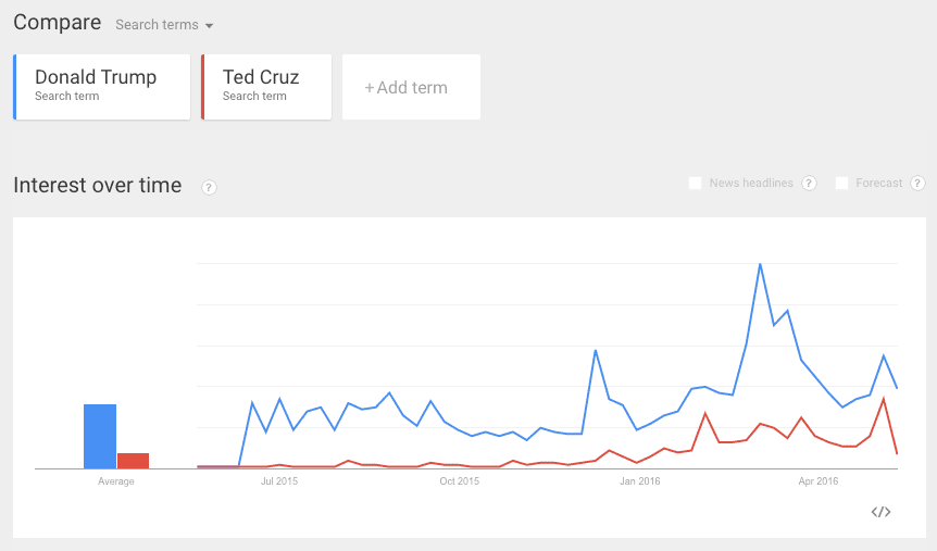 Google_Trends_-_Web_Search_interest__donald_trump__ted_cruz_-_Worldwide__Past_12_months