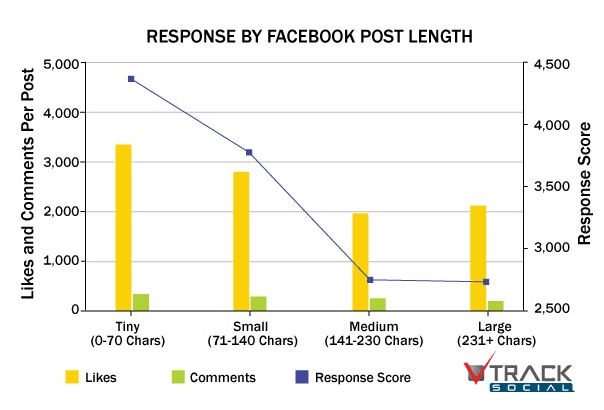 facebook-statistic-3