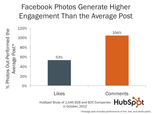 more-engaging-facebook-page-image-posts