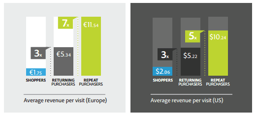 adobe_shopper_revenue