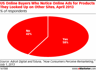 emarketer chart