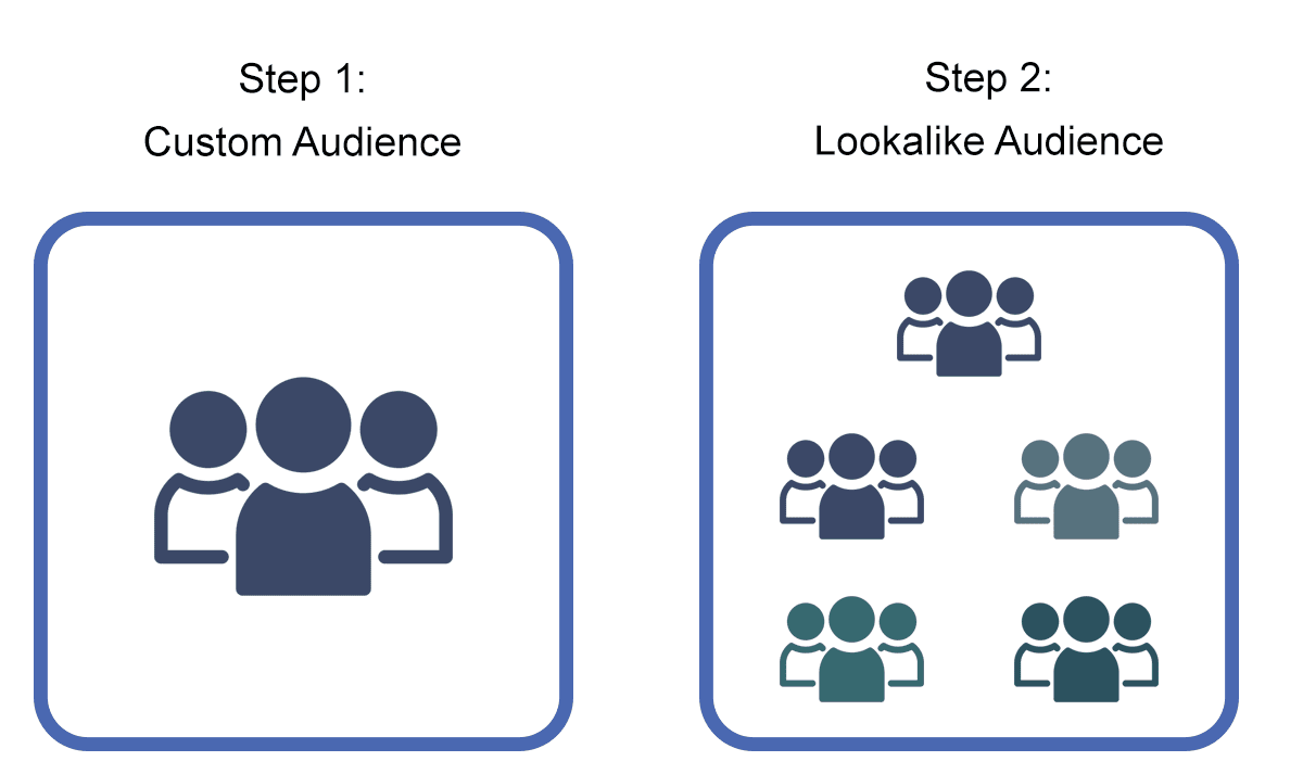 lookalike-audiences