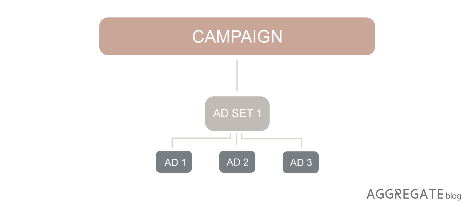 anatomy of ab testing on facebook