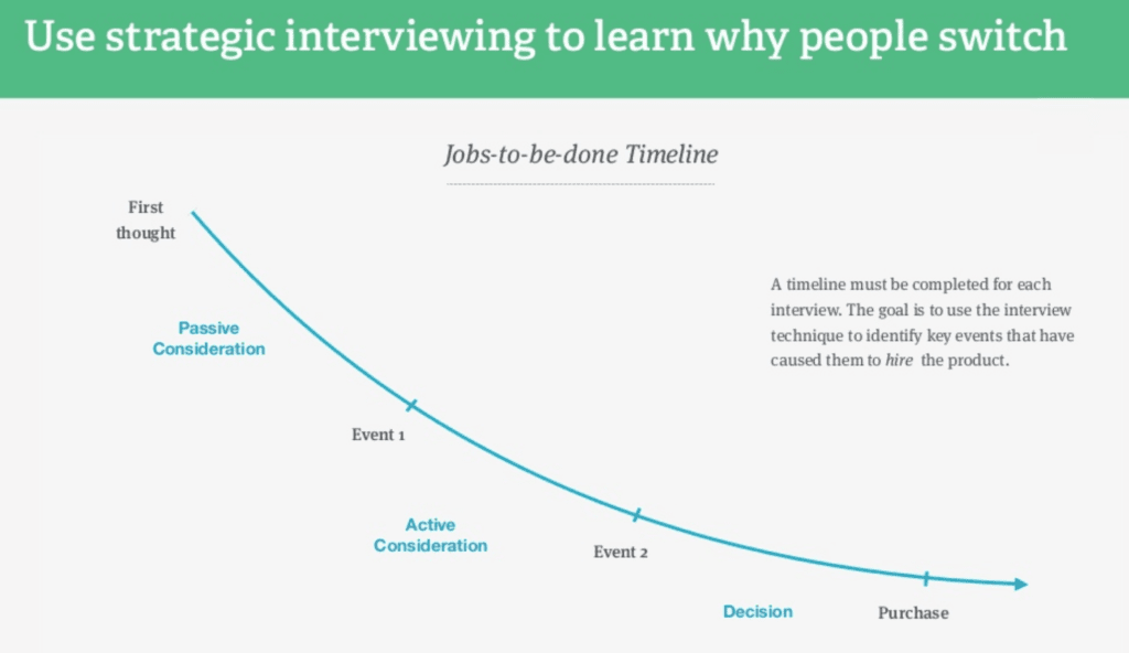 strategic interviewing graph