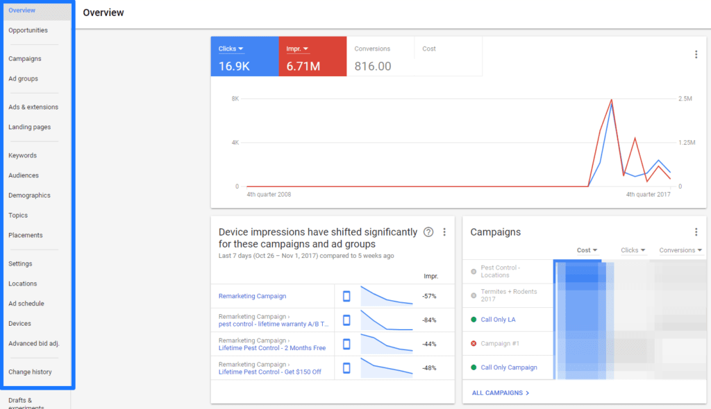 Google AdWords latest updates overview