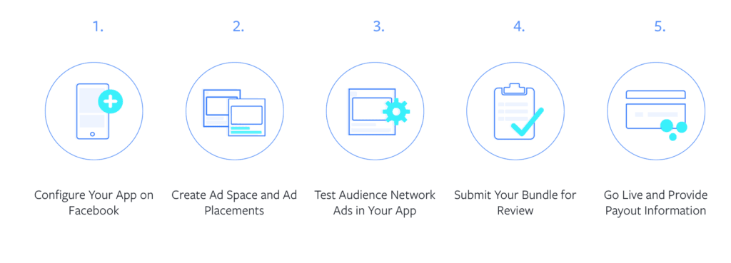 How to join Facebook's Audience Network 