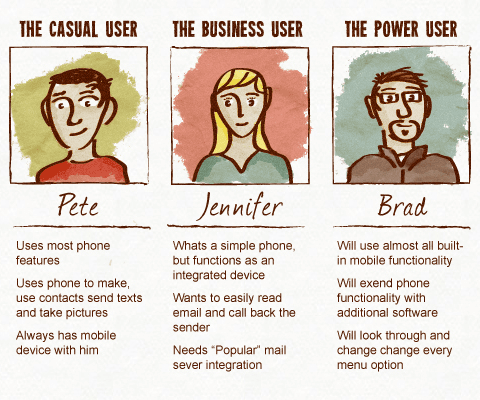 examples of buyer personas illustration