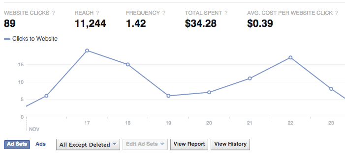 website clicks chart