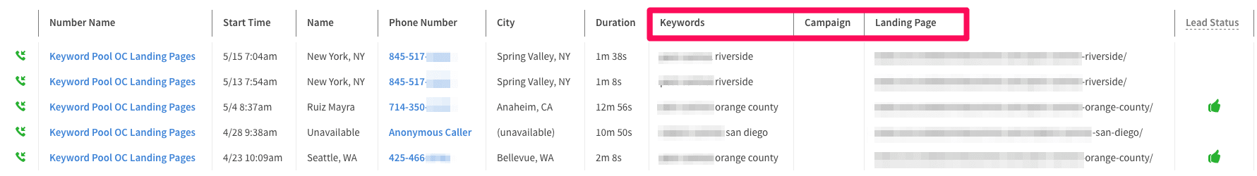 callrail tracking dashboard example screenshot