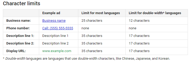 character limits graph for call-only ads