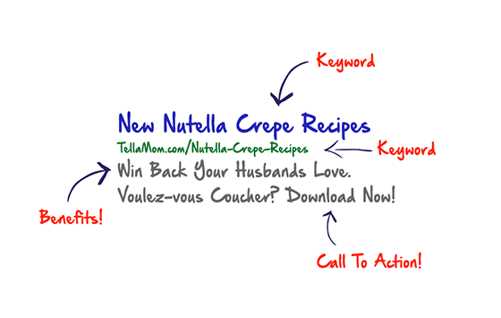 keyword breakdown for google listing