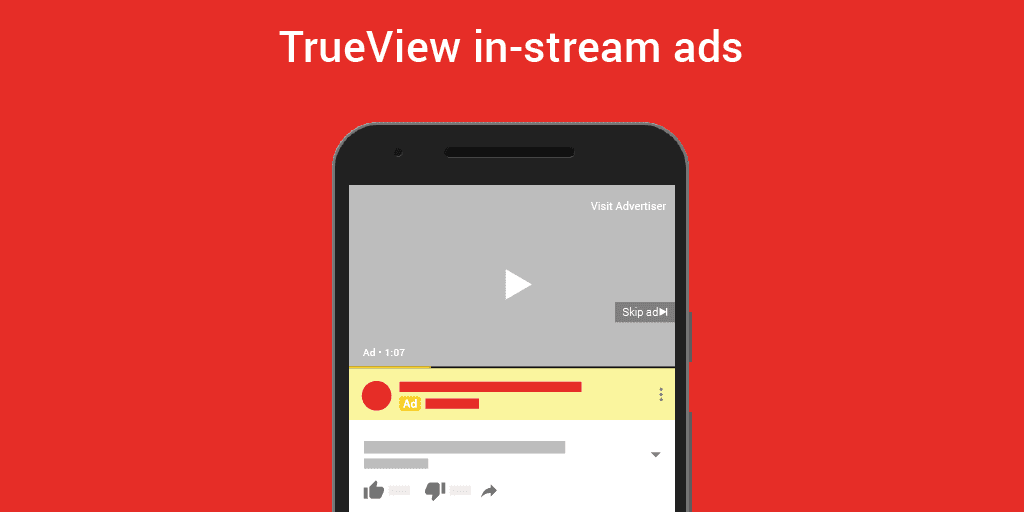 TrueView AdWords in stream ads