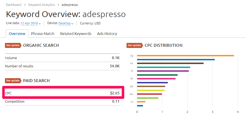 Competitor search clearance terms