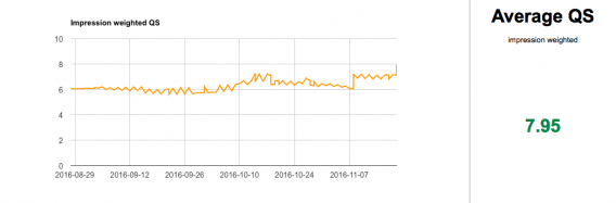 adwords relevance score