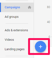 AdWords custom intent audiences