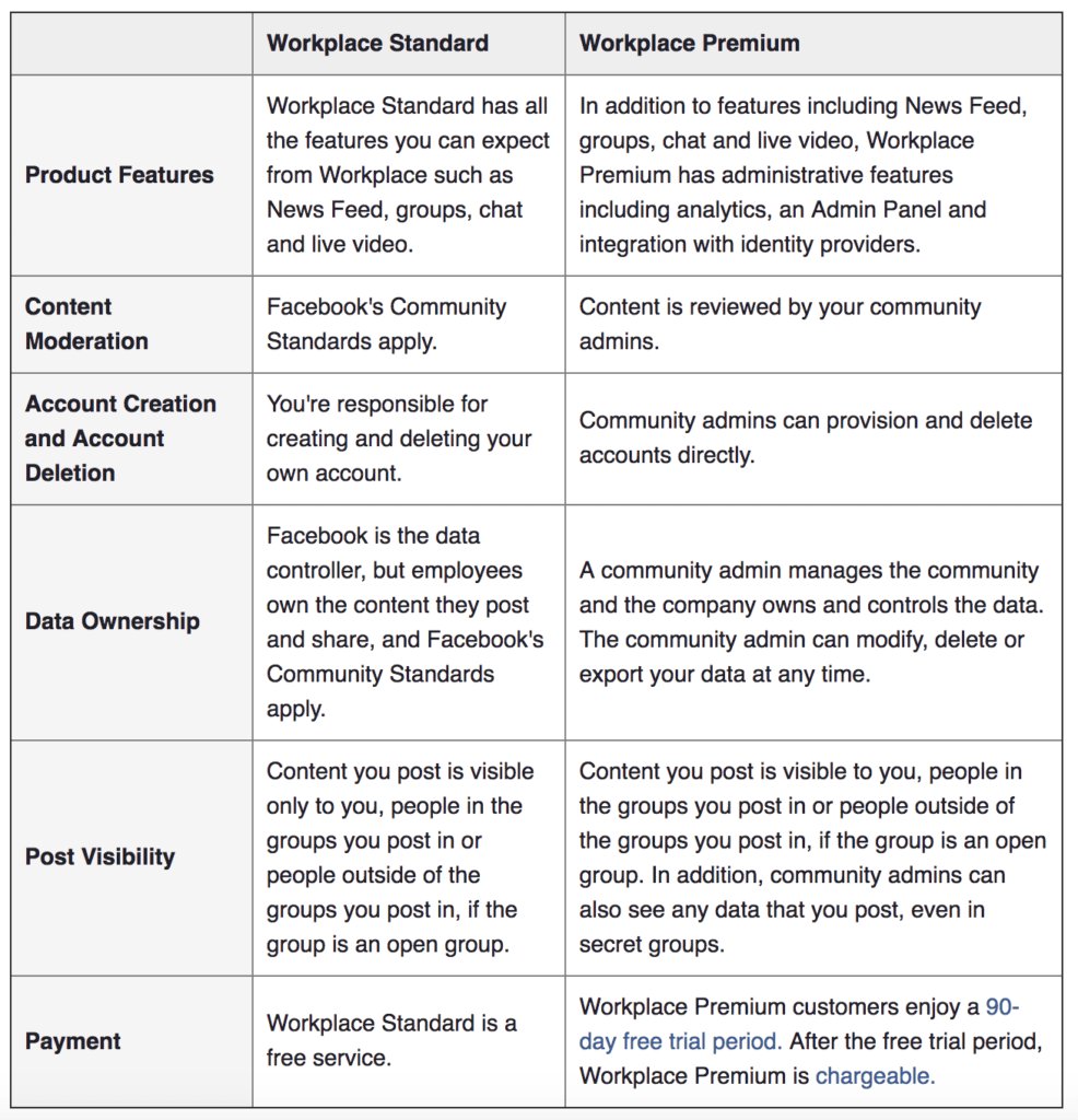 Workplace by Facebook - features