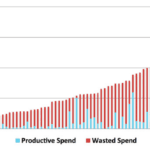 adwords wasted spend graph