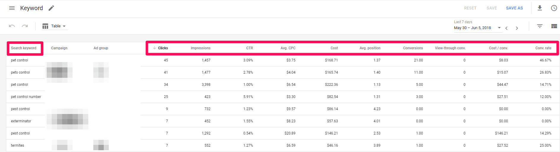 analyzing keyword report metrics