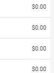cost per conversion table on adwords