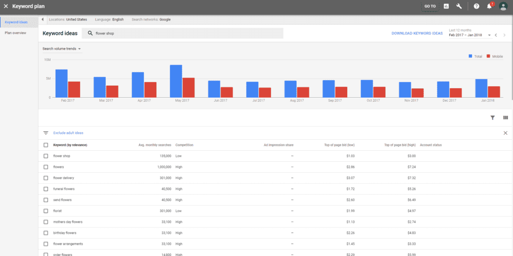 Google ads hot sale keyword research