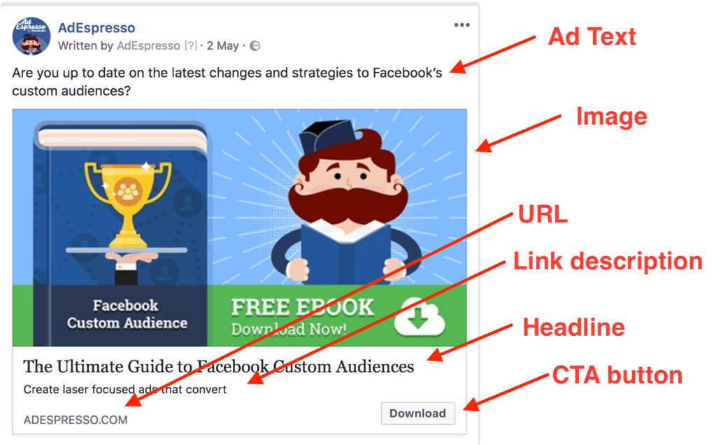 facebook ads dark post