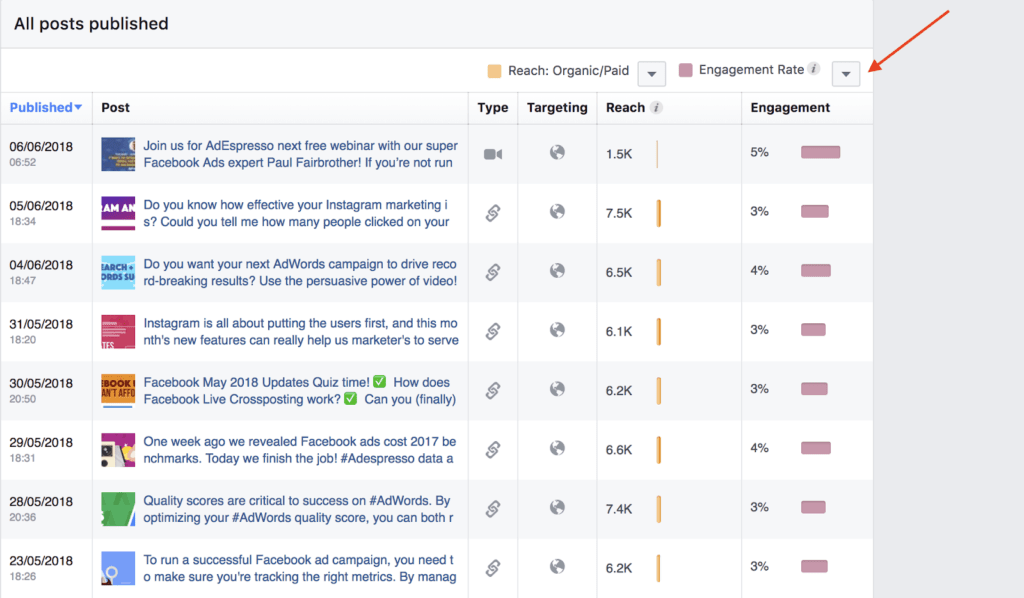 facebook insights post performance by engagement rate