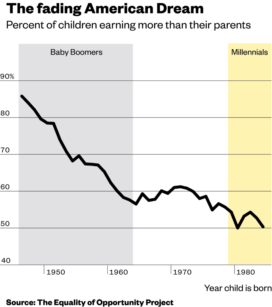 Market to millennials