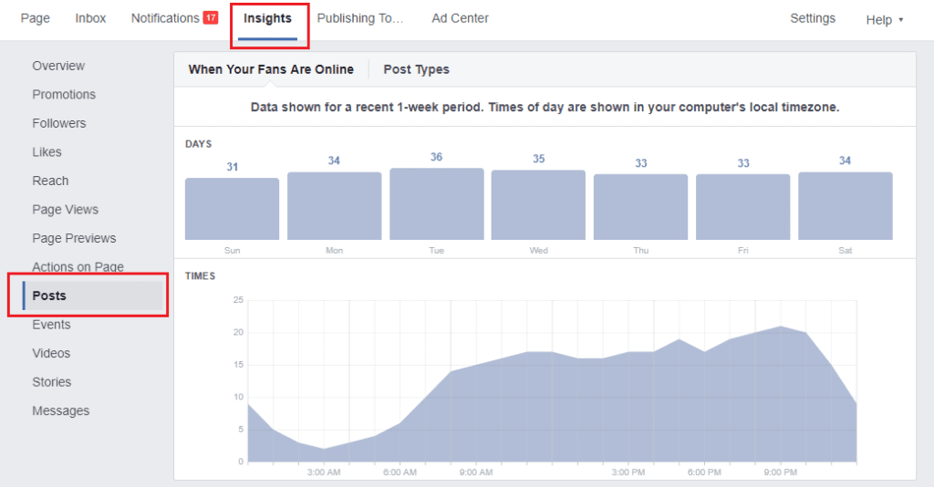 facebook ad performance