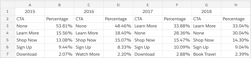 Facebook lead generation