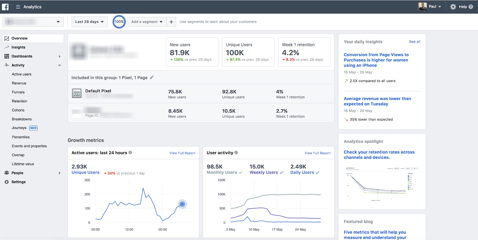 How To Master Facebook Business Manager The 2020 Guide EU Vietnam   Facebook Business Manager Analytics Dashboards 