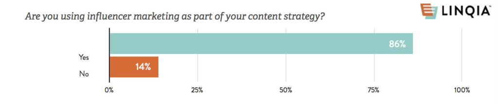 influencers marketing survey