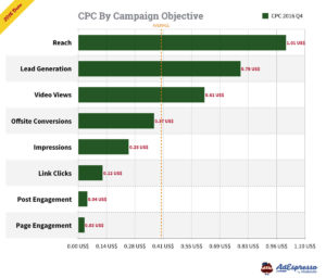 The Complete Guide to CPC Advertising (on Google, Facebook, and Instagram)