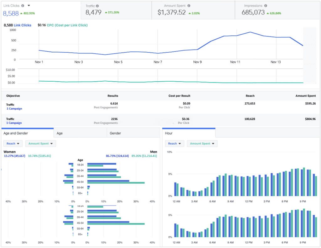 Film Fan Dojo Results Instagram advertising cost