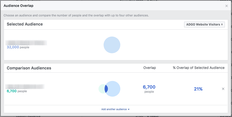 Facebook audience overlap CPC Advertising