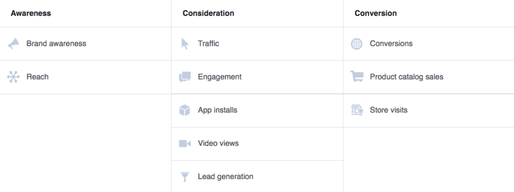Facebook Ads Objectives CPC Advertising