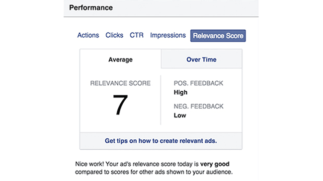 Facebook Relevance Score CPC Advertising