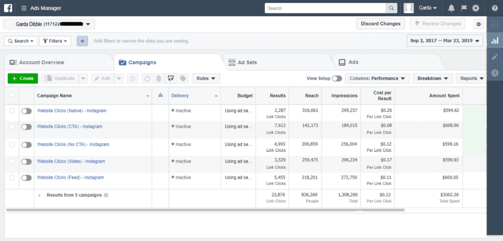 Garda Dibble Results Instagram advertising cost