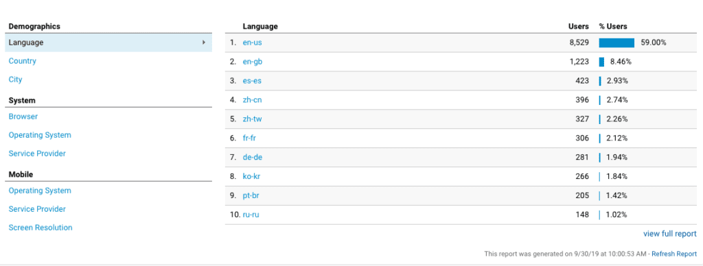 Mod need language provider