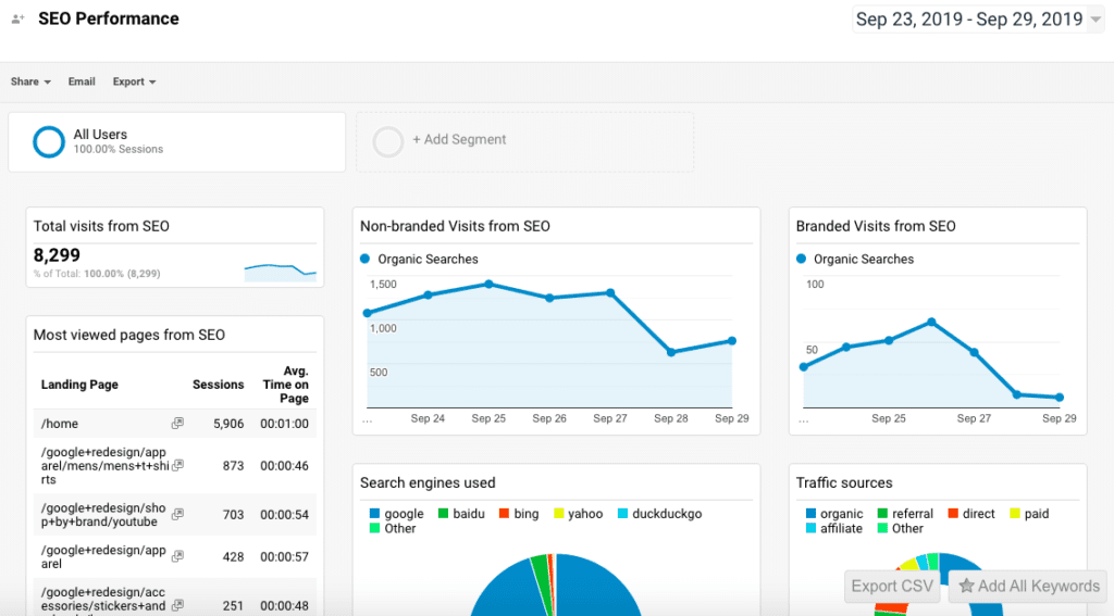 Google Analytics Dashboard