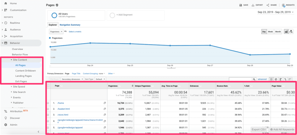 Google Analytics Site Content