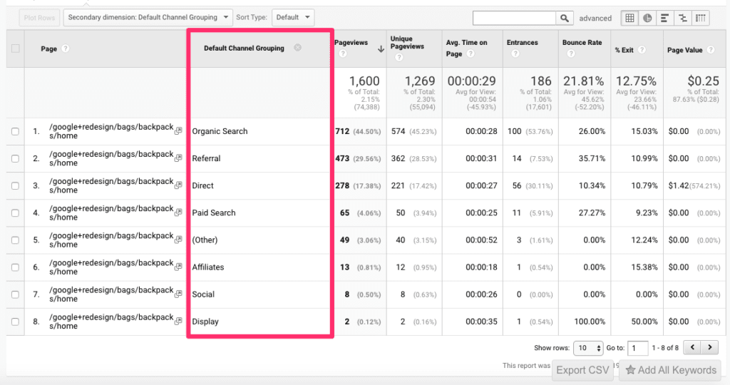 Google Analytics default channel grouping